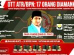 (Foto Ilustras) KPK Jelaskan Alasan Tangkap Fahd Arafiq Dalam OTT ATR/BPN Terkait Dugaan Suap Pengurusan HGB Summarecon Bogor. 17 Orang Diamankan Termasuk Dirjen PPTR, KPK Sita Ratusan Miliar Dalam Koper.