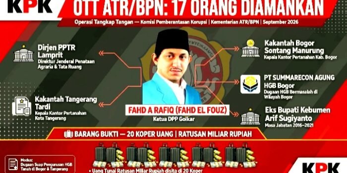 (Foto Ilustras) KPK Jelaskan Alasan Tangkap Fahd Arafiq Dalam OTT ATR/BPN Terkait Dugaan Suap Pengurusan HGB Summarecon Bogor. 17 Orang Diamankan Termasuk Dirjen PPTR, KPK Sita Ratusan Miliar Dalam Koper.