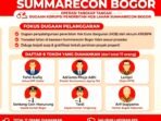 KPK Tahan Fahd Arafiq dan Presdir Summarecon Adrianto Pitojo Adhi Dalam OTT HGB Summarecon Bogor 14-15 September 2026, 17 Orang Diamankan Termasuk Dirjen PPTR dan 2 Kepala Kantar, Sita Ratusan Miliar Dalam 20 Koper.