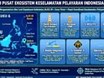 Screenshot_20260917-115718_WhatsApp Foto Ilustras, Maluku Berpeluang Jadi Pusat Ekosistem Keselamatan Pelayaran Indonesia Timur, Didukung Distrik Navigasi Ambon, Maluku Integrated Port, dan Posisinya di Jalur ALKI III.