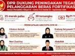 Screenshot_20260917-162622_WhatsApp Foto Ilustrasi: Anggota DPR dari Komisi III dan IV Dukung Penindakan Tegas Pelanggaran Beras Fortifikasi Palsu. DPR Desak 25 Merek Beras Ditarik, Izin Dicabut, dan Mafia Beras Dihukum Berat.