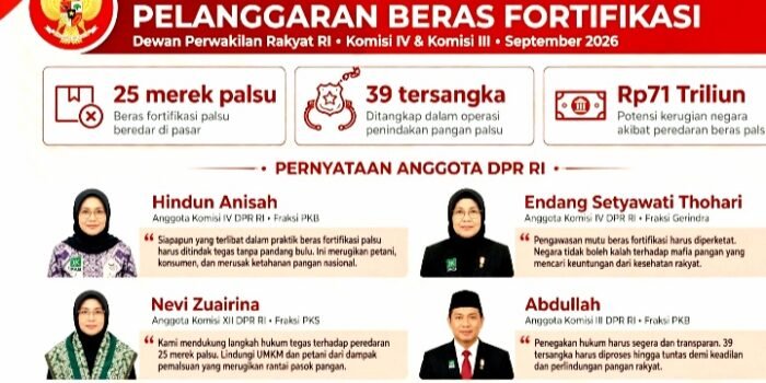 Foto Ilustrasi: Anggota DPR dari Komisi III dan IV Dukung Penindakan Tegas Pelanggaran Beras Fortifikasi Palsu. DPR Desak 25 Merek Beras Ditarik, Izin Dicabut, dan Mafia Beras Dihukum Berat.