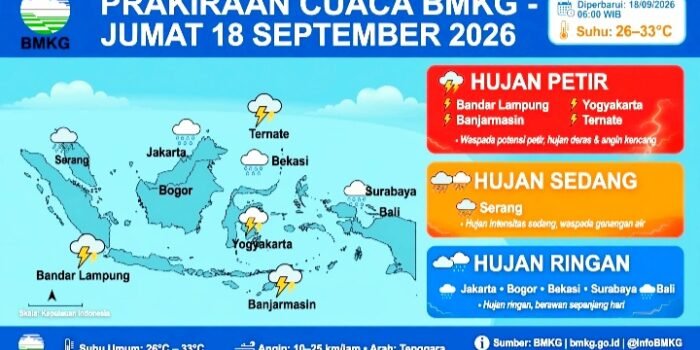 BMKG Prakirakan Hujan Guyur Sejumlah Daerah Pada Jumat 18 September 2026. Waspada Hujan Petir di Bandar Lampung, Yogya, Banjarmasin.