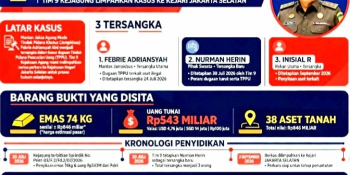 Eks Jampidsus Febrie Adriansyah Dilimpahkan ke Kejari Jaksel, Berkas P-21