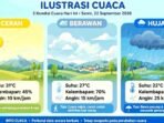 Prakiraan Cuaca BMKG Selasa 22 September 2026: Mayoritas Kota Besar Berawan Hingga Hujan Ringan-lebat. Waspada Hujan Petir di Sumatera Barat, Jambi, Palembang dan Jabodetabek Sore.