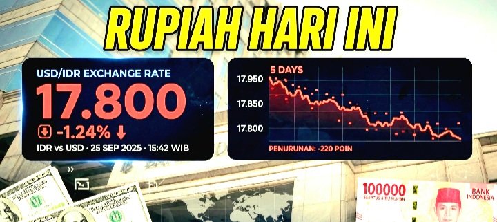 Screenshot_20260925-082114_WhatsApp Nilai Tukar Rupiah Terhadap Dolar AS Hari Ini Jumat 25 September 2026 Melemah ke Level Rp17.800-an.