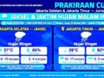 BMKG Prakirakan Hujan Ringan Guyur Jaksel dan Jaktim Jumat Malam Ini. Jakbar, Jakpus, Jakut Cerah Berawan.
