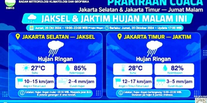 BMKG Prakirakan Hujan Ringan Guyur Jaksel dan Jaktim Jumat Malam Ini. Jakbar, Jakpus, Jakut Cerah Berawan.