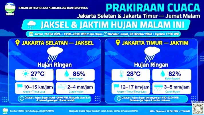 Screenshot_20260925-115445_WhatsApp BMKG Prakirakan Hujan Ringan Guyur Jaksel dan Jaktim Jumat Malam Ini. Jakbar, Jakpus, Jakut Cerah Berawan.