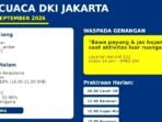 BMKG Prediksi Jakarta Cerah Berawan Pagi-Siang, Hujan Ringan Guyur Jaksel-Jaktim Sore-Malam Ini.
