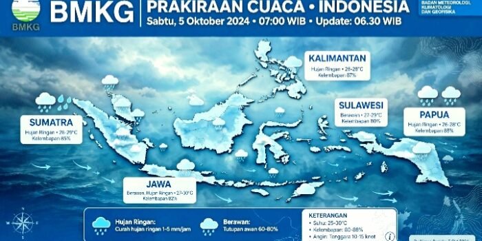 BMKG Prakirakan Hujan Ringan di Sebagian Besar Wilayah Indonesia Hari Ini Jumat 2 Oktober 2026. Jakarta, Medan, Pekanbaru Waspada Petir dan Gelombang 4 Meter.