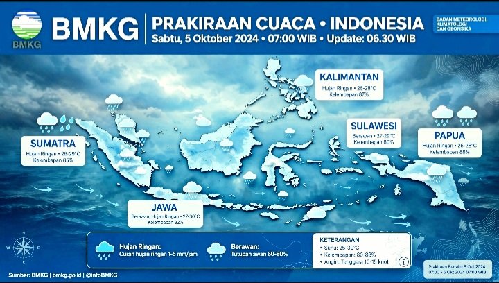 Screenshot_20261002-131208_WhatsApp BMKG Prakirakan Hujan Ringan di Sebagian Besar Wilayah Indonesia Hari Ini Jumat 2 Oktober 2026. Jakarta, Medan, Pekanbaru Waspada Petir dan Gelombang 4 Meter.