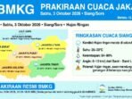 BMKG Prakirakan Jakarta Hujan Ringan Sabtu Sore 3 Oktober 2026. Jakarta Barat, Pusat, Selatan, Timur Berpotensi Hujan Pukul 16.00 WIB.