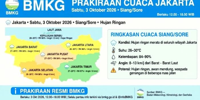 BMKG Prakirakan Jakarta Hujan Ringan Sabtu Sore 3 Oktober 2026. Jakarta Barat, Pusat, Selatan, Timur Berpotensi Hujan Pukul 16.00 WIB.