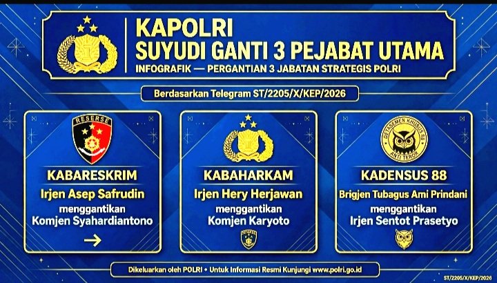 Kapolri Suyudi Ario Seto Ganti Kabareskrim, Kabaharkam Hingga Kadensus 88. Irjen Asep Safrudin Jadi Kabareskrim Baru.