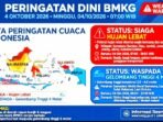 BMKG Keluarkan Peringatan Dini Minggu 4 Okt 2026, Siaga Hujan Lebat di Aceh, Sumut, Jabar, Papua Pegunungan dan Gelombang Tinggi 4 Meter di Selatan Jawa.
