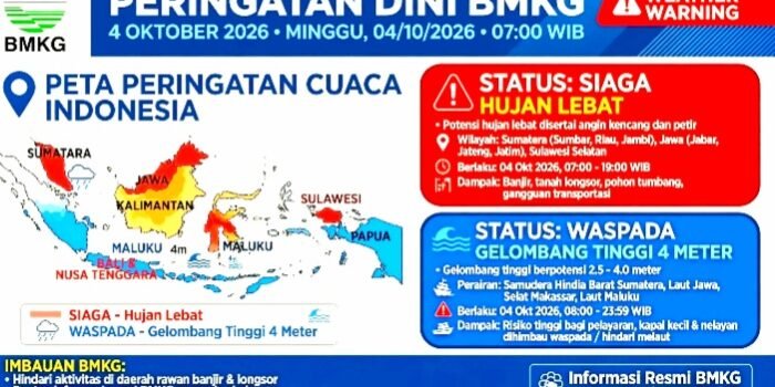 BMKG Keluarkan Peringatan Dini Minggu 4 Okt 2026, Siaga Hujan Lebat di Aceh, Sumut, Jabar, Papua Pegunungan dan Gelombang Tinggi 4 Meter di Selatan Jawa.