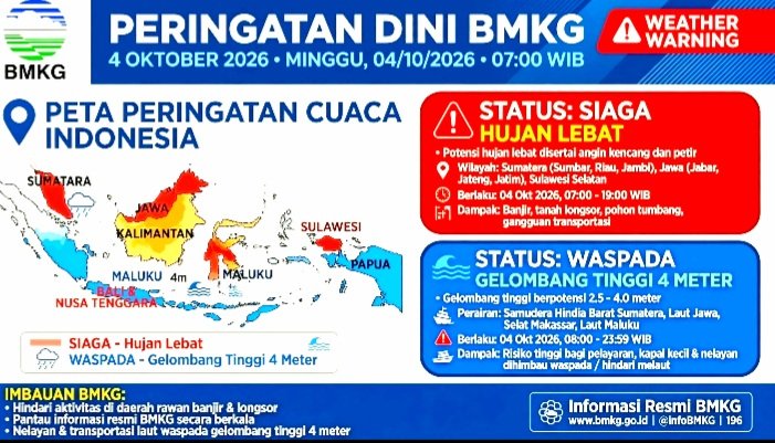 BMKG Keluarkan Peringatan Dini Minggu 4 Okt 2026, Siaga Hujan Lebat di Aceh, Sumut, Jabar, Papua Pegunungan dan Gelombang Tinggi 4 Meter di Selatan Jawa.