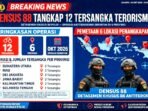 Densus 88 Antiteror Polri Menangkap 12 Tersangka Terorisme di 6 Provinsi. Terafiliasi Daulah Islamiyah, Temuan Latihan Tembak dan Fisik. ( Foto Ilustrasi).