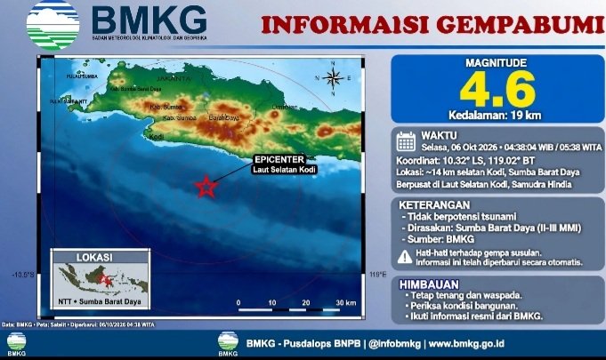 BMKG: Gempa M4,6 Guncang Sumba Barat Daya NTT Selasa 6 Okt 2026 Pukul 04:38 WIB, Pusat di Laut 14 Km Selatan Kodi Kedalaman 19 Km, Tidak Berpotensi Tsunami.