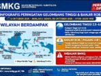 Screenshot_20261006-112850_WhatsApp BMKG Peringatkan Gelombang Tinggi 2,5-4 Meter dan Banjir Rob Hari Ini 6 Oktober 2026 di Pesisir Jawa, Sumatera, Kalimantan dan NTB.