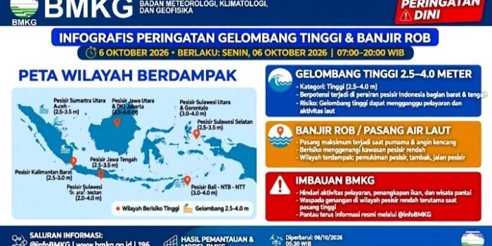 BMKG Peringatkan Gelombang Tinggi 2,5-4 Meter dan Banjir Rob Hari Ini 6 Oktober 2026 di Pesisir Jawa, Sumatera, Kalimantan dan NTB.