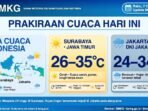 Info Cuaca BMKG Hari Ini Rabu 7 Oktober 2026: Surabaya Cerah 26-35°C UV Ekstrem, Jakarta Hujan Ringan-Berawan, 9 Wilayah Waspada Hujan Lebat.