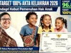 Wamendagri Ribka Haluk Kebut Pemenuhan Akta Kelahiran Anak, Capaian 96,89 Persen Target 100 Persen 2026, Papua Pegunungan Baru 35 Persen. (Foto Ilustrasi)