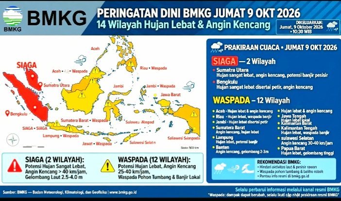 BMKG Prakirakan Hujan Guyur Mayoritas Indonesia Jumat 9 Oktober 2026, Sumut dan Bengkulu Siaga Hujan Sangat Lebat, 12 Wilayah Waspada.
