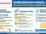 Ombudsman RI Kumpulkan Temuan MBG dari 34 Provinsi, Siapkan Policy Brief Untuk BGN, Dorong Peningkatan Kontrol Kualitas dan Keamanan Pangan.