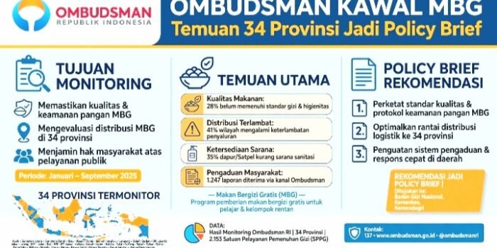 Ombudsman RI Kumpulkan Temuan MBG dari 34 Provinsi, Siapkan Policy Brief Untuk BGN, Dorong Peningkatan Kontrol Kualitas dan Keamanan Pangan.