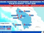 Screenshot_20261012-123846_WhatsApp Bareskrim Polri Gerebek 9 Sarang Narkoba di Sumut, Minggu 11 Oktober 2026. 36 Orang Diamankan, 102,49 gram Sabu Disita. Operasi Dipimpin Brigjen Kristian Siagian.