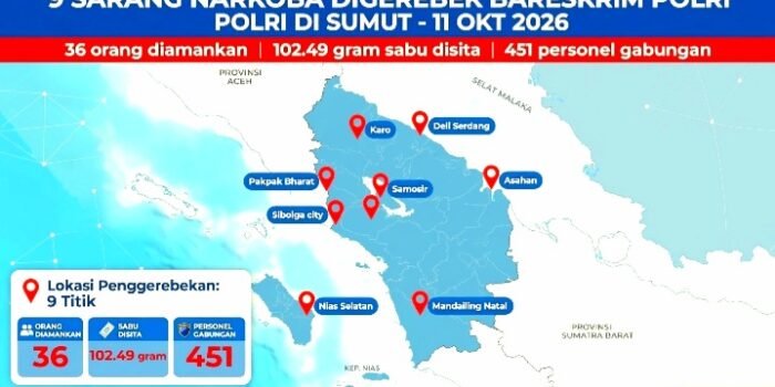 Bareskrim Polri Gerebek 9 Sarang Narkoba di Sumut, Minggu 11 Oktober 2026. 36 Orang Diamankan, 102,49 gram Sabu Disita. Operasi Dipimpin Brigjen Kristian Siagian.