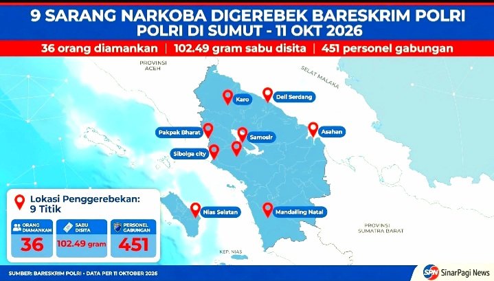 Screenshot_20261012-123846_WhatsApp Bareskrim Polri Gerebek 9 Sarang Narkoba di Sumut, Minggu 11 Oktober 2026. 36 Orang Diamankan, 102,49 gram Sabu Disita. Operasi Dipimpin Brigjen Kristian Siagian.