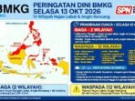 Screenshot_20261013-083311_WhatsApp Prakiraan cuaca BMKG Hari Ini Selasa 13 Oktober 2026. Jakarta 32°C Hujan Ringan, Pekanbaru Berkabut Asap, Wamena 16°C Terdingin.