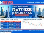 Screenshot_20261013-104000_WhatsApp Nilai Tukar Rupiah Terhadap Dolar AS Hari Ini Selasa 13 Oktober 2026 Diprediksi Fluktuatif Melemah di Rentang Rp17.910-Rp17.960.