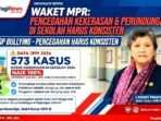 Waket MPR RI Lestari Moerdijat Tekankan Pencegahan Kekerasan dan Perundungan di Sekolah Harus Konsisten dan Melibatkan Aktif Tim Pencegahan serta Masyarakat. (Foto Ilustras)