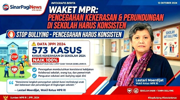 Screenshot_20261013-212237_WhatsApp Waket MPR RI Lestari Moerdijat Tekankan Pencegahan Kekerasan dan Perundungan di Sekolah Harus Konsisten dan Melibatkan Aktif Tim Pencegahan serta Masyarakat. (Foto Ilustras)