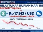 Screenshot_20261014-114959_WhatsApp Nilai Tukar Rupiah Hari Ini Rabu 14 Oktober 2026 Dibuka Melemah 12 Poin ke Rp 17.913 Per USD.