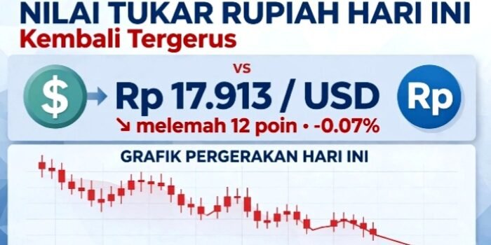 Nilai Tukar Rupiah Hari Ini Rabu 14 Oktober 2026 Dibuka Melemah 12 Poin ke Rp 17.913 Per USD.