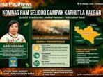 Komnas HAM RI Selidiki Dampak Karhutla Kalbar Terhadap HAM 14 Okt 2026 Pontianak. Ketua Anis Hidayah Sorot Tanggung Jawab Negara, Tata Kelola Gambut, 3 Juta Warga Terpapar Asap.