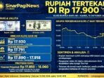 Screenshot_20261015-075454_WhatsApp Kurs Rupiah Hari Ini Kamis 15 Oktober 2026 Tertekan di Rp 17.900 Per Dolar AS. JISDOR BI Rp 17.930, Spot Rp 17.890-17.918. Proyeksi Rp 17.850-18.060.