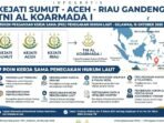 Kejati Sumut, Aceh, Riau resmi teken PKS dengan TNI AL Kodaeral I di Belawan 16 Okt 2026. 7 poin kerja sama penegakan hukum di Laut Selat Malaka.