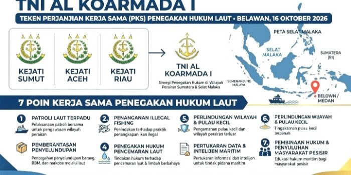 Kejati Sumut, Aceh, Riau resmi teken PKS dengan TNI AL Kodaeral I di Belawan 16 Okt 2026. 7 poin kerja sama penegakan hukum di Laut Selat Malaka.