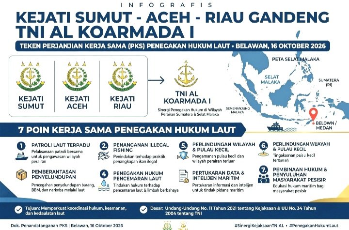 Screenshot_20261016-223854_WhatsApp Kejati Sumut, Aceh, Riau resmi teken PKS dengan TNI AL Kodaeral I di Belawan 16 Okt 2026. 7 poin kerja sama penegakan hukum di Laut Selat Malaka.