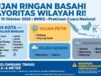 BMKG: Hujan Ringan Basahi Mayoritas Wilayah RI Senin 19 Oktober 2026, 14 Kota Hujan Ringan, Hujan Petir di Padang & Tanjung Selor, Gelombang 2,5-4M.
