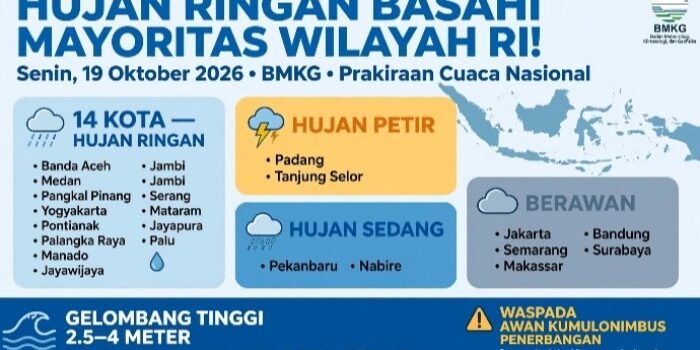 BMKG: Hujan Ringan Basahi Mayoritas Wilayah RI Senin 19 Oktober 2026, 14 Kota Hujan Ringan, Hujan Petir di Padang & Tanjung Selor, Gelombang 2,5-4M.