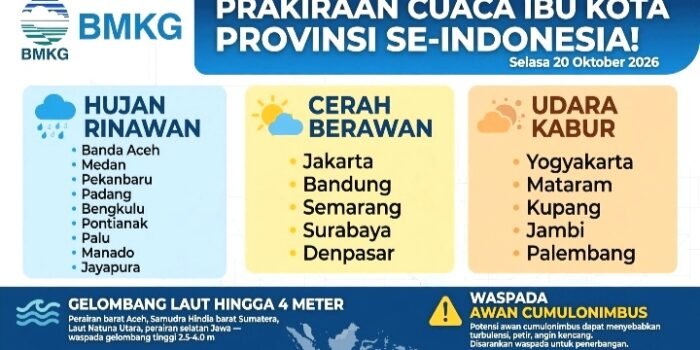 Screenshot_20261020-090156_WhatsApp Prakiraan Cuaca Ibu Kota Provinsi Se-Indonesia Selasa 20 Oktober 2026: Hujan Ringan di Banda Aceh, Medan, Padang, Cerah Berawan di Jakarta dan Denpasar, Gelombang 4M.