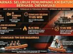 Screenshot_20261020-222907_WhatsApp Basarnas Pastikan Seluruh Penumpang KM Batumandi Berhasil Dievakuasi. Evakuasi Tuntas 17.05 WIB, 184 Orang Selamat, Tidak Ada Korban Jiwa di Merak.