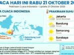 Prakiraan Cuaca Indonesia Hari Ini Rabu 21 Oktober 2026 Dari BMKG: Jakarta Cerah Berawan 27-33°C, Hujan Petir di Aceh, Waspada Hujan Lebat Bogor, Gelombang 4 Meter.